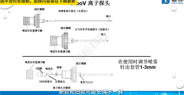 離子源的性能直接影響到質(zhì)譜儀的靈敏度、選擇性和穩(wěn)定性