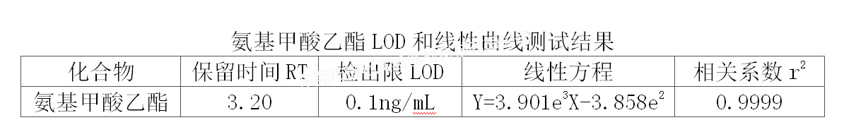 測(cè)試結(jié)果r.jpg